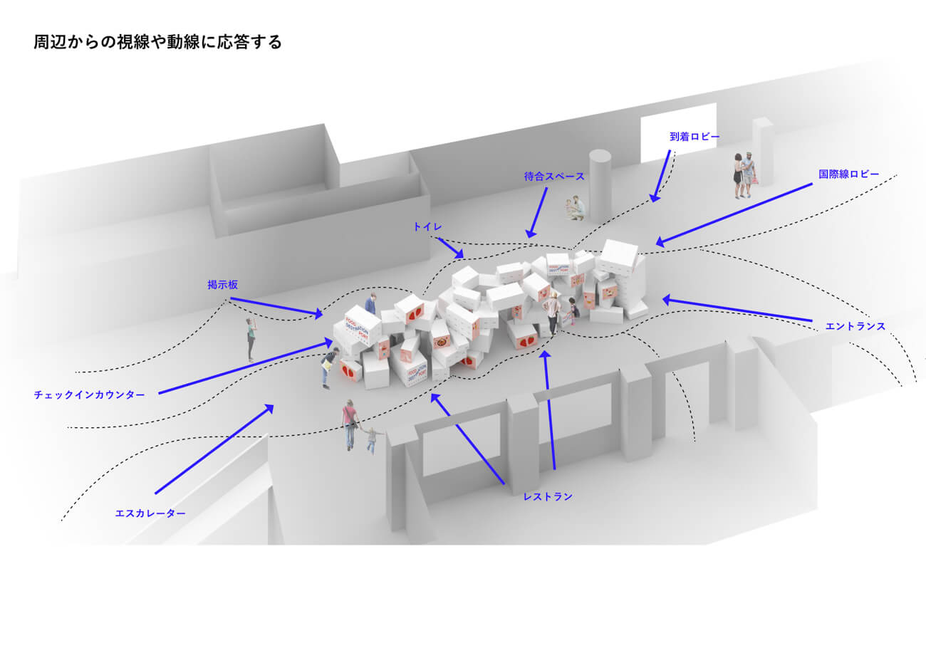 展示空間と人の動線の関係性を示した画像。さまざまな面を持つ今回の展示什器が、空港において四方八方からの目線を受け止めることを示している