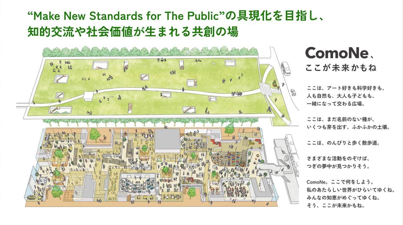 『ComoNe』コンセプト策定書の一枚。緑豊かな屋外スペースと多様な活動が展開される館内のイラストが描かれ、理念やタグラインとともに共創の場としてのビジョンが示されている。