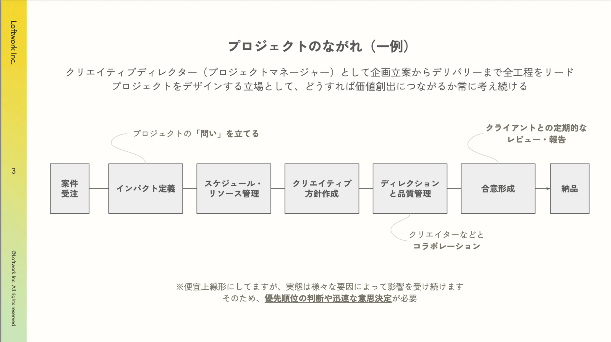 プロジェクトの流れ