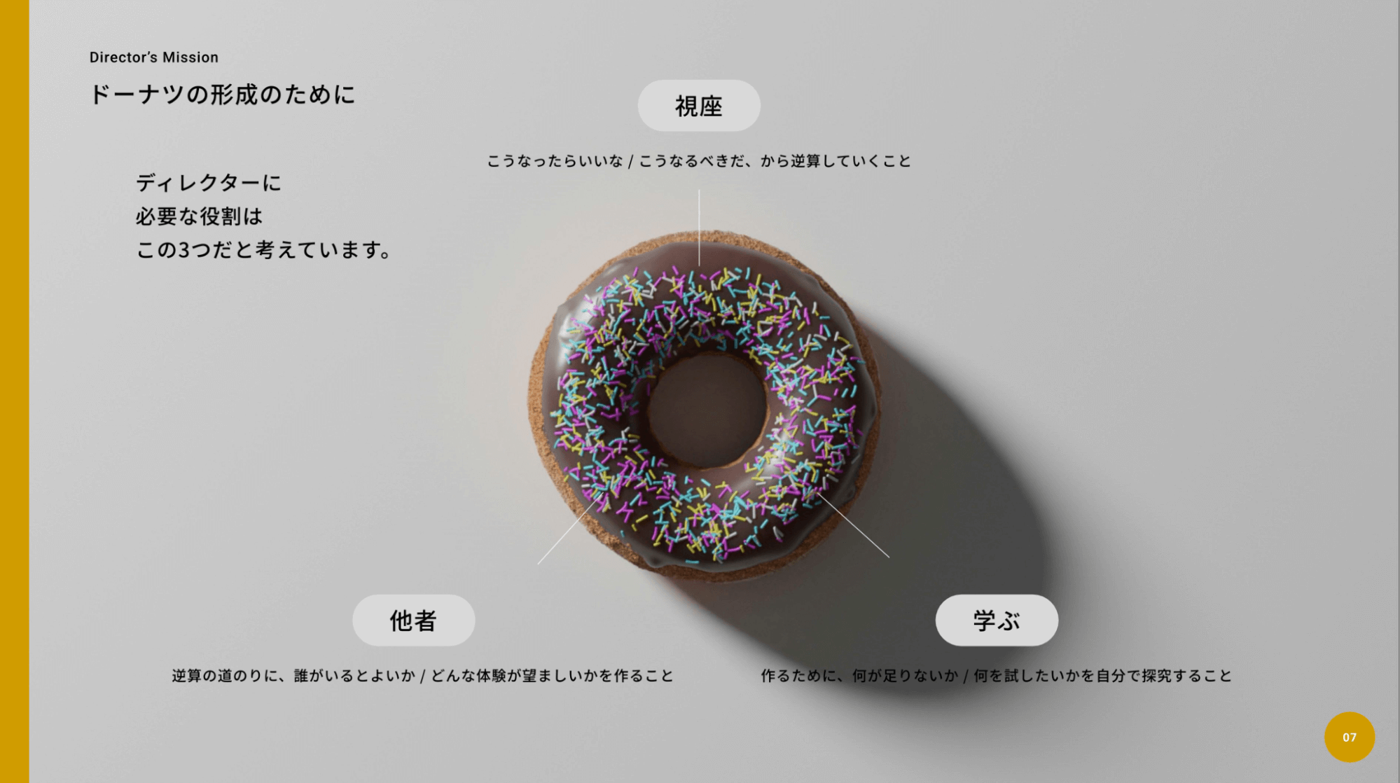 国広のスライド