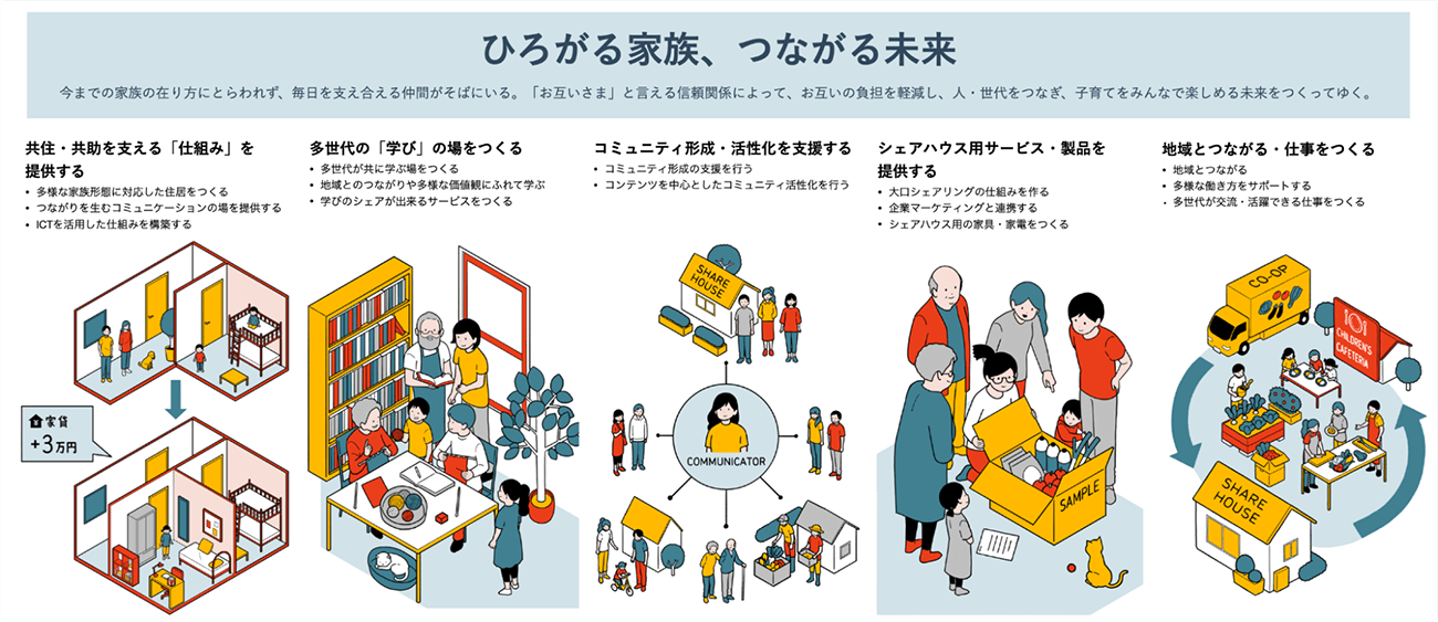 プロジェクトを通して見出した事業機会につながる5つのアプローチ