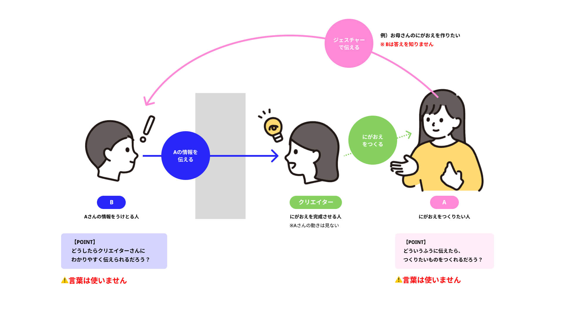 ポートレートスタンドの似顔絵政策の説明画像