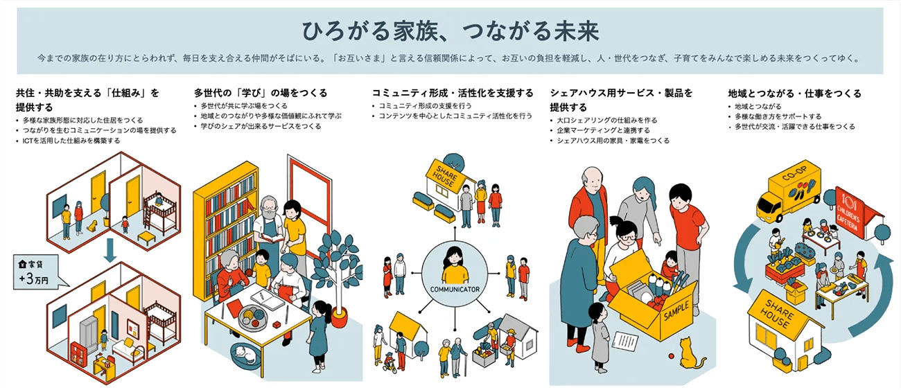 事業機会につながるアプローチの場面を表現した、５つのイラスト