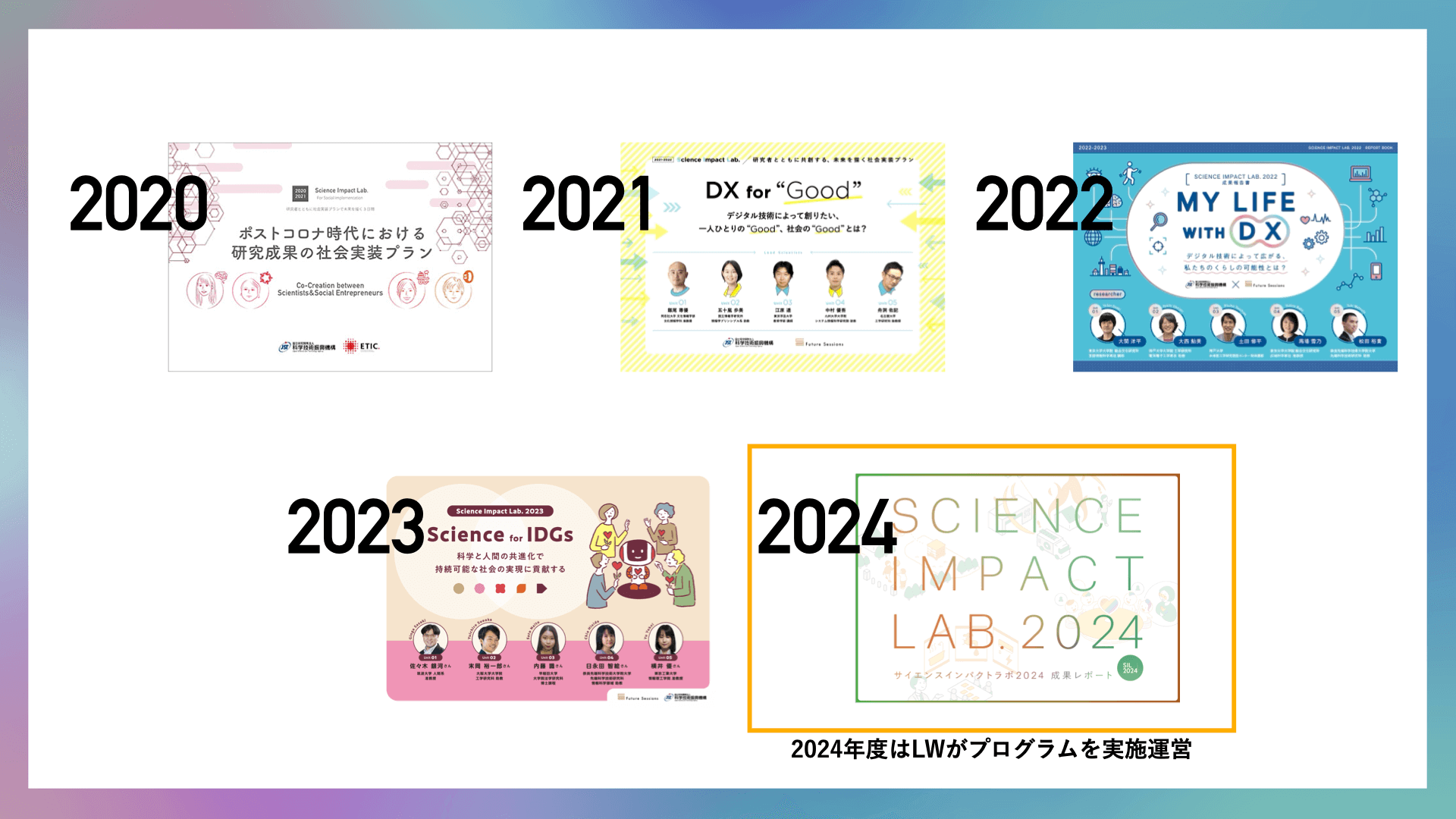 これまでのサイエンスインパクトラボの成果レポート