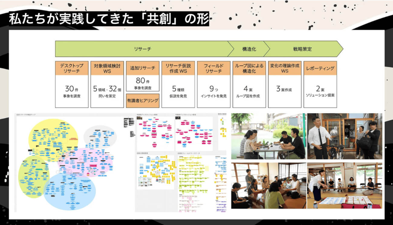 ロフトワークが実践してきたリサーチと共創のアプローチのスライド図