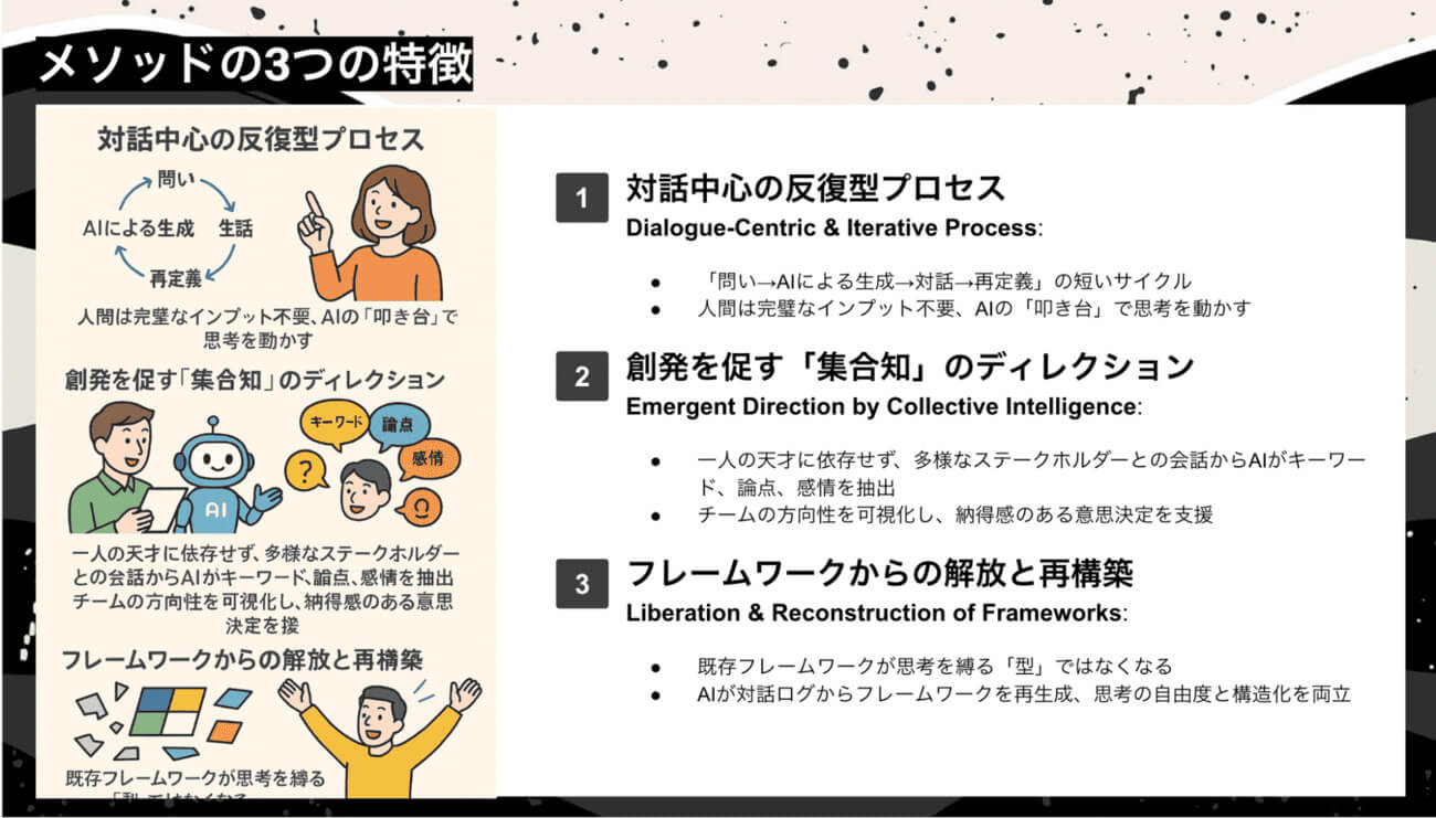 コレクティブ・ディスカバリー・メソッドの3つの特徴：対話中心の反復、創発を促す集合知のディレクション、フレームワークからの解放と再構築