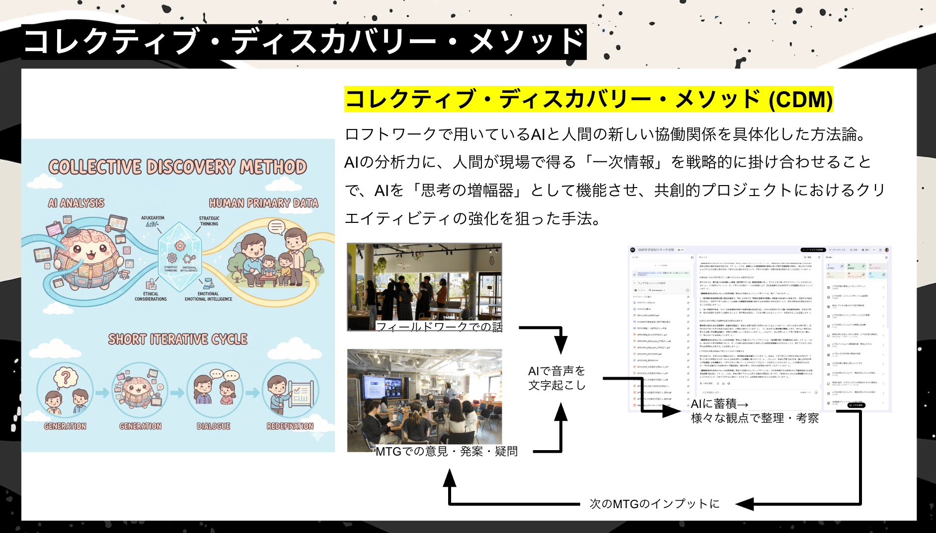 コレクティブディスカバリーメソッドを紹介したプレゼンテーション資料