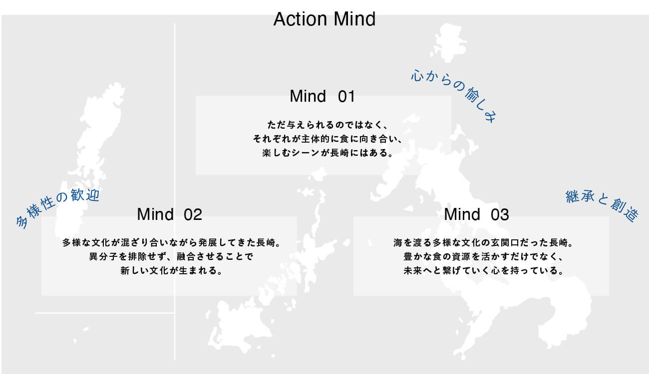 ３つのアクションマインドが整理された図版。「それぞれが主体的に向き合い楽しむシーン」、「異分子を排除せず、融合させることで新しい文化が生まれる」、「豊かな食の資源を活かすだけでなく、未来へと繋げる心を持っている」などの考え方が書かれている