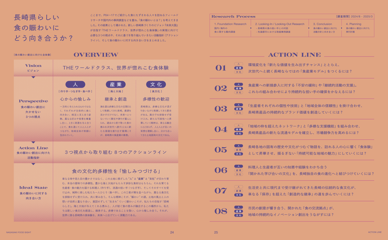 リサーチブックの１ページの写真。「長崎県らしい食の賑わいにどう向き合うか？」という問いに対して考えられたことが、整理されている