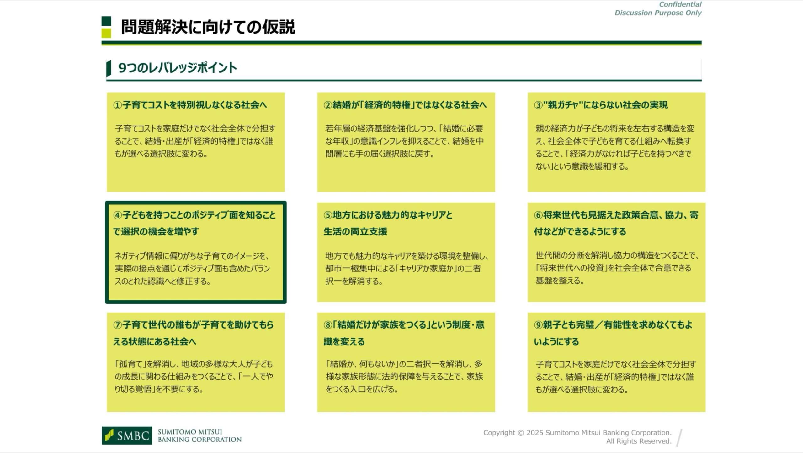 リサーチを経て見つけた9つのレバレッジポイントの図版。子育てコストを特別視しなくなる社会へ、結婚が「経済的特権」ではなくなる社会へ、子どもを持つことのポジティブ面を知ることで選択の機会を増やす、など、介入できうる９つのポイントが書かれている