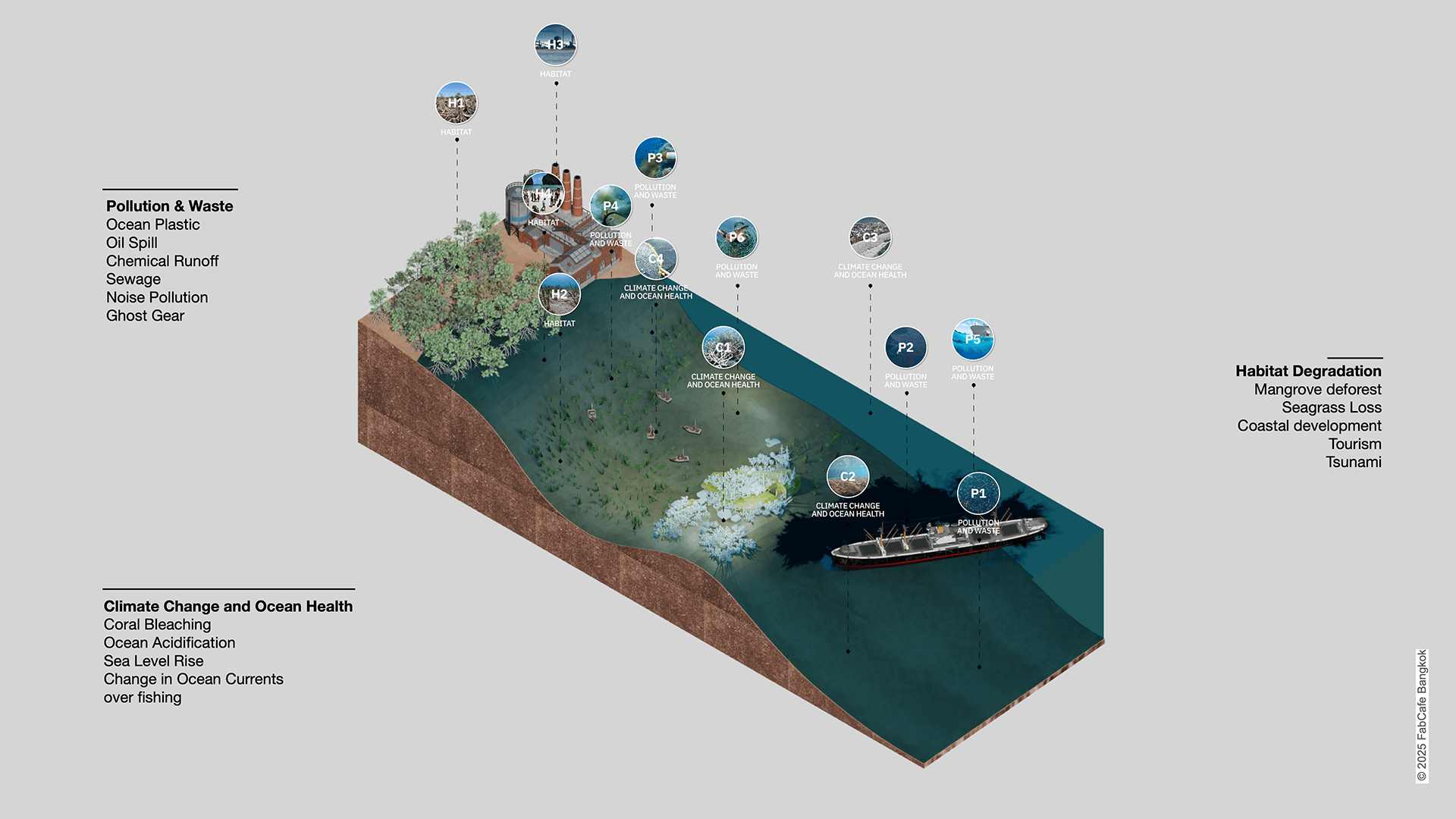 「Ocean Challenge」のステージのイメージ