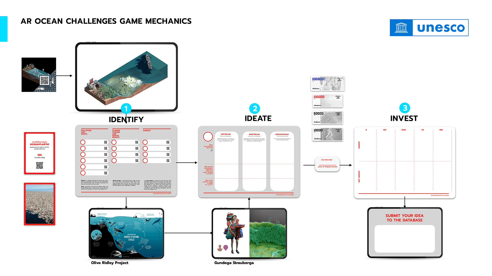 「Ocean Challenge」のフェースのイメージ図