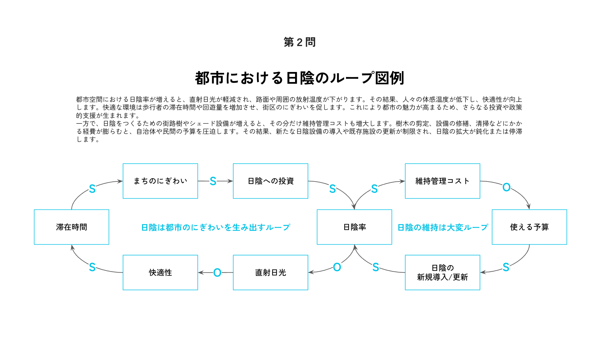 Y/Our Climateのワークショップで使用したスライド資料