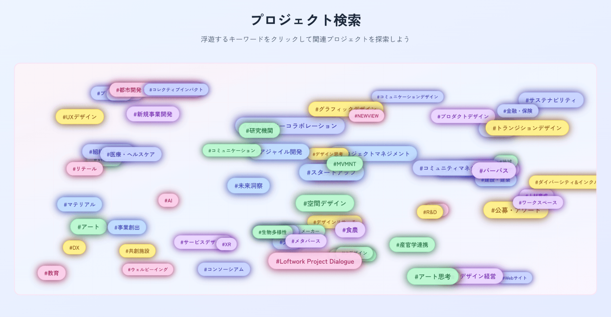 プロジェクトタグ検索でキーワードが浮遊する様子