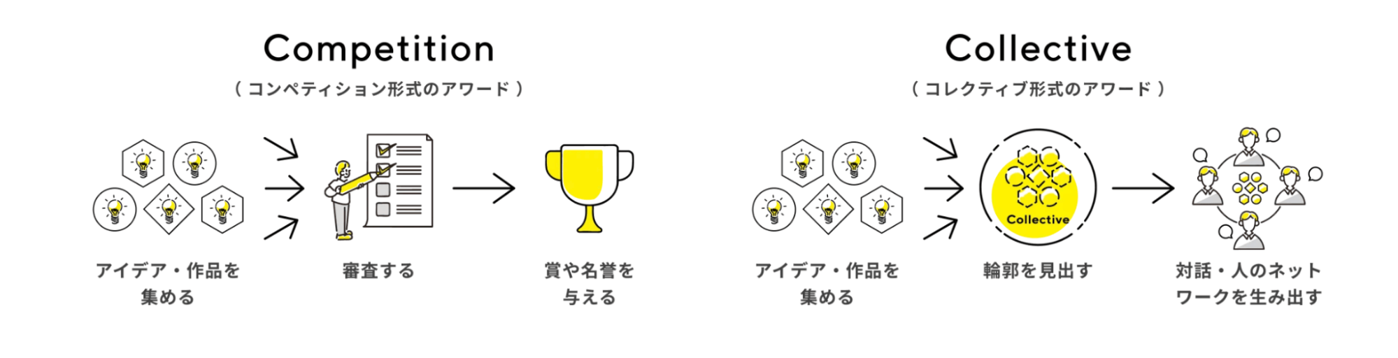アワードのイメージ図