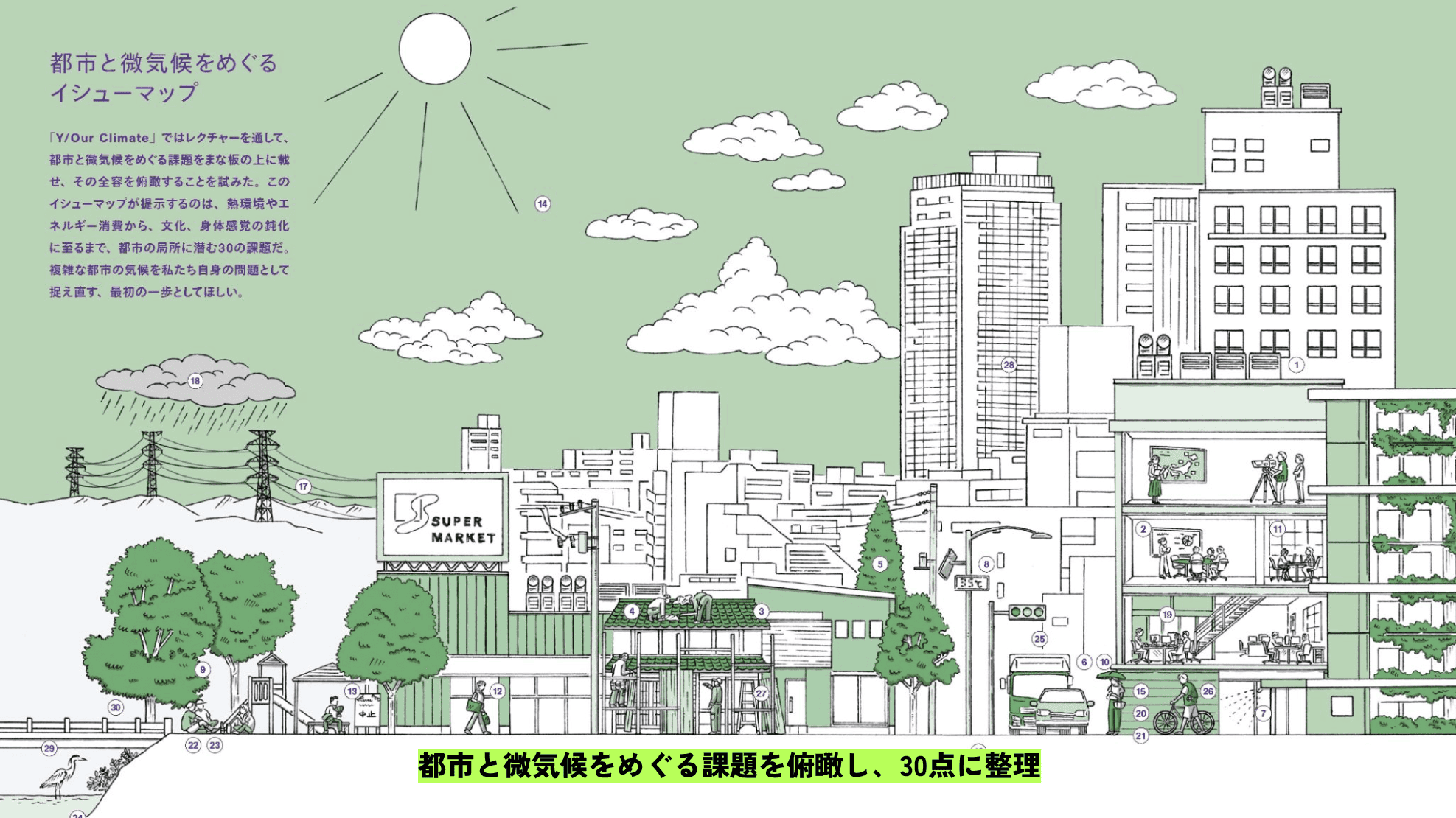 都市と微気候をめぐるイシューマップ