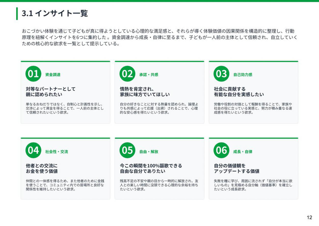 リサーチを経て抽出したユーザーのインサイトを6つに分類したスライド