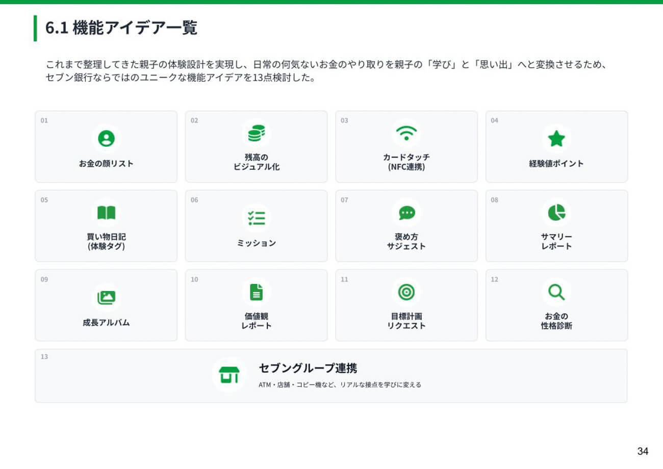 日常のお金のやり取りを親子の学びと思い出に変換するために提案された、機能アイデアの一覧スライド