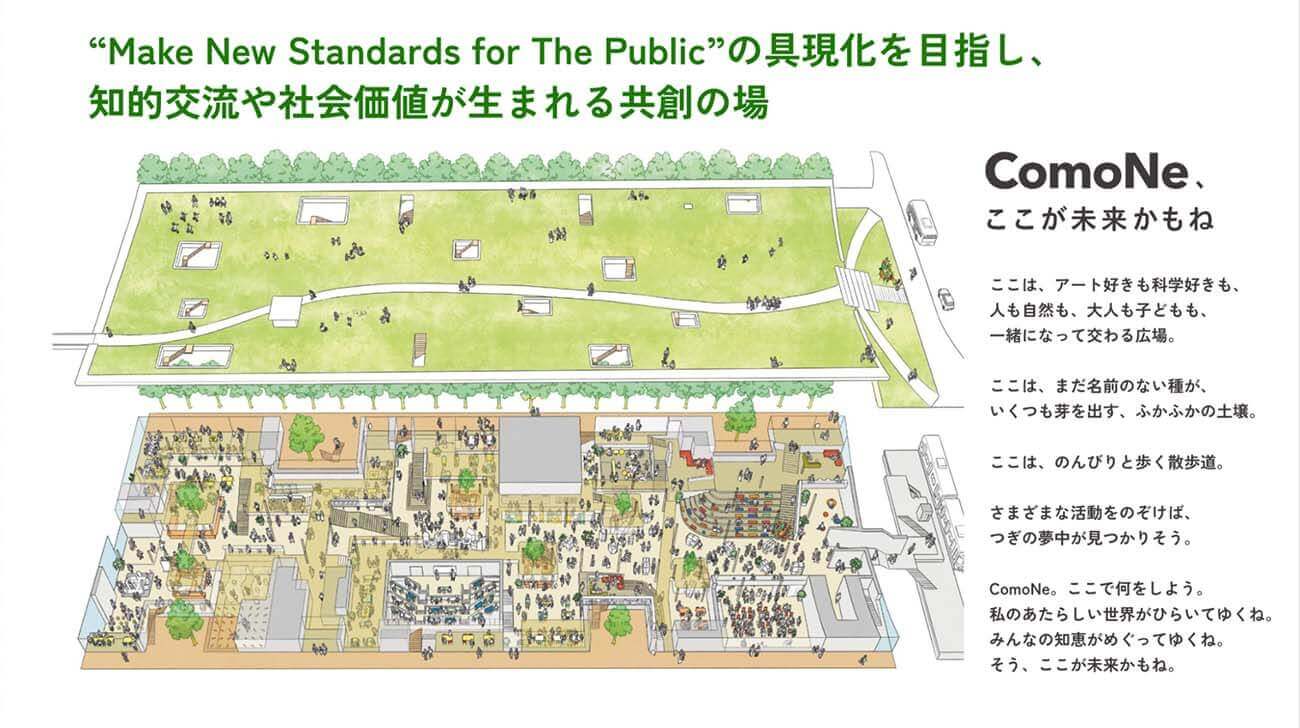 A page from the ComoNe Concept Development Document. It features illustrations of lush outdoor spaces and diverse activities unfolding within the building, presenting a vision for a collaborative space alongside its philosophy and tagline.