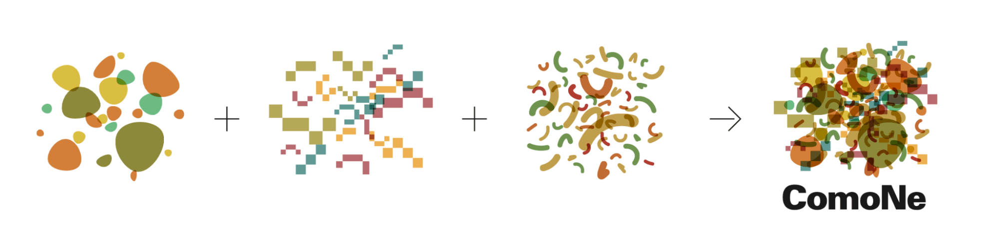 A diagram showing the decomposed elements that make up the ComoNe symbol. Different shapes—circles, polygons, curves—combine to form the complete logo on the right.