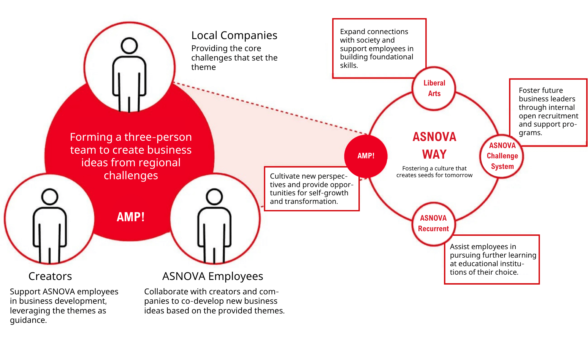 画像:人材育成プログラム「AMP!」のプログラム内容が書かれたスライド