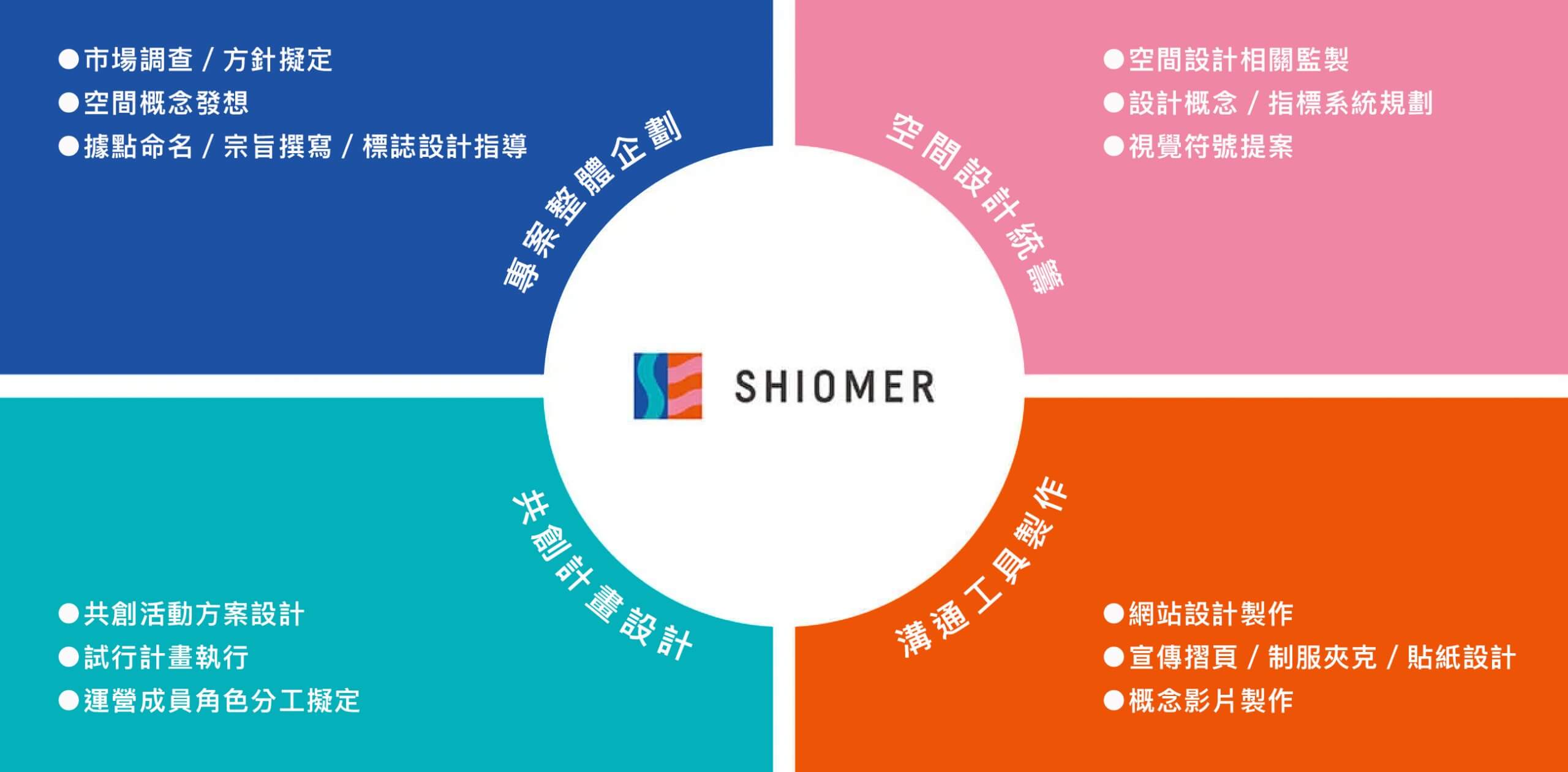 スライド:プロジェクトスコープについて