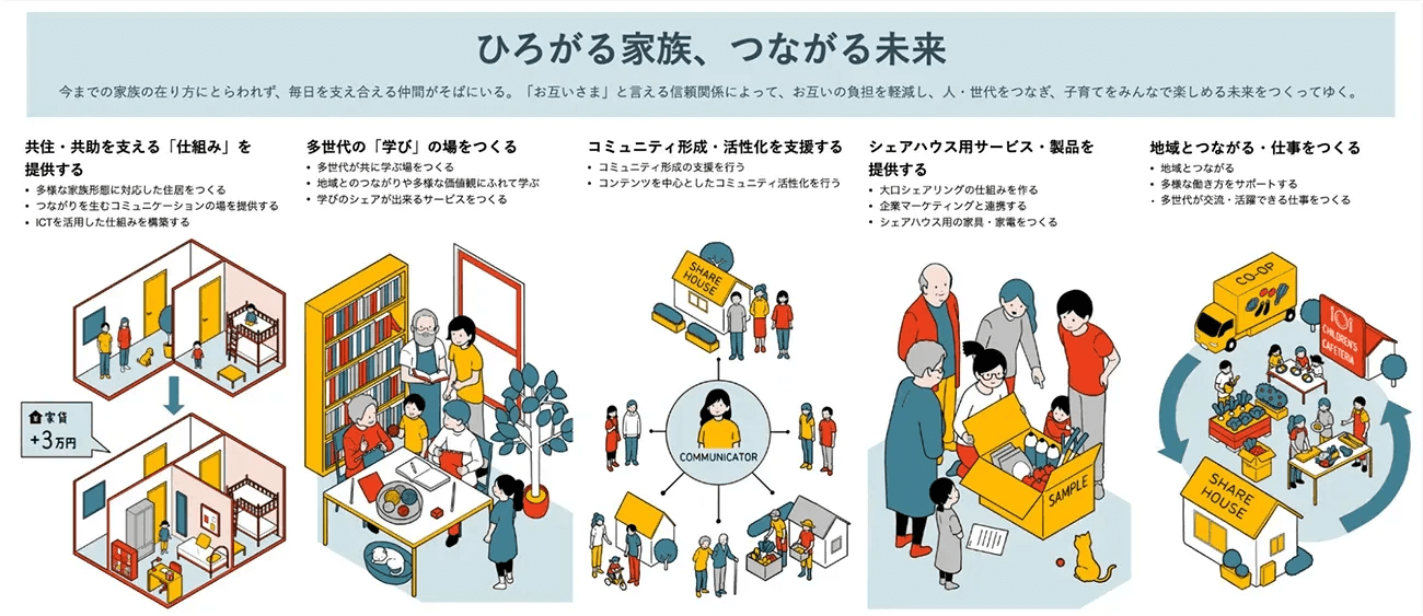 事業機会につながるアプローチの場面を表現した、５つのイラスト